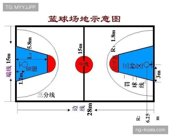 篮球三秒区违例判定详解:球员停留与进攻时长的详细规则解析 篮球三秒区违例判定详解:球员停留与进攻时长的详细规则解析